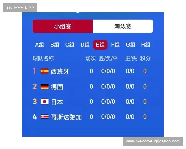 卡塔尔世界杯死亡之组解析及其强队对决情况分析
