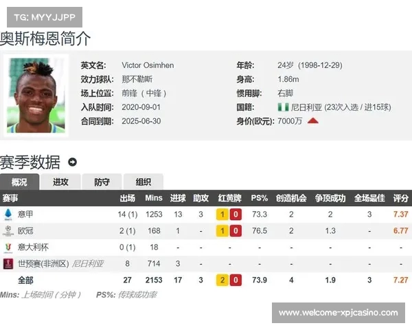 曼联巴黎争抢奥斯梅恩那不勒斯开价1.5亿欧