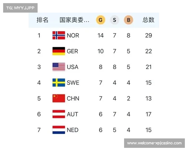 2022冬奥会中国夺得金牌数量及其在奖牌排行榜中的表现分析